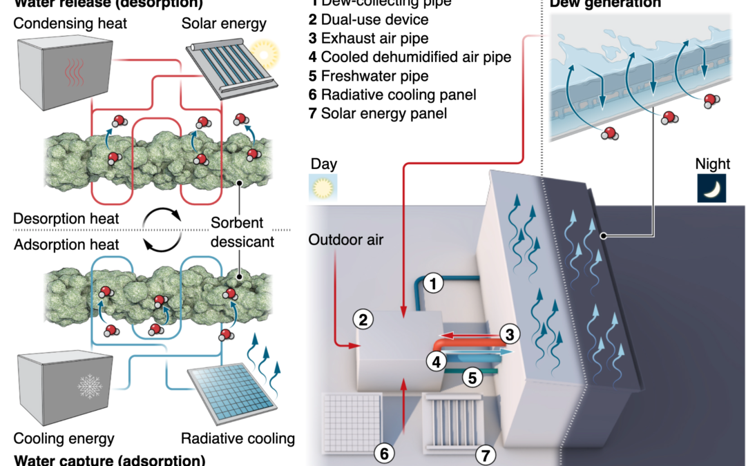 Sustainable cooling with water generation